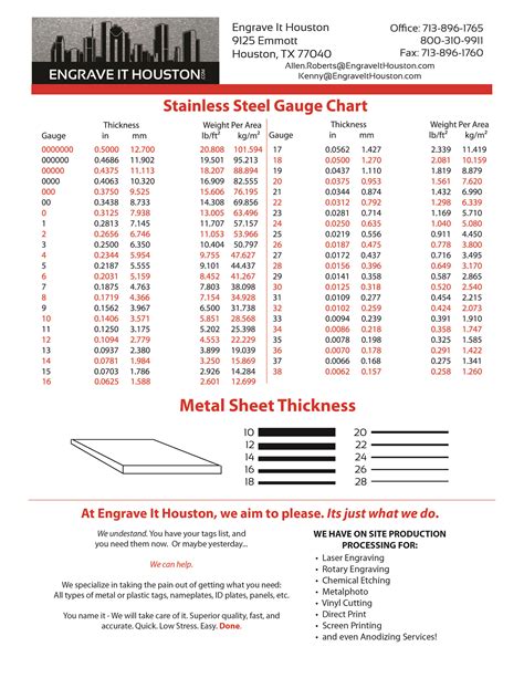 patch panel gauge sizes